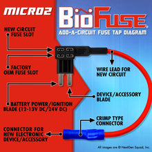 Load image into Gallery viewer, Micro2 APT ATR Quick TAP KIT (Automotive and Non-Automotive Use): 2 Add-A-Circuit Fuse Tap Holders, 2 Each (10A 20A) Micro 2 Blade Fuses, 4 Zip Ties + Fuse Puller